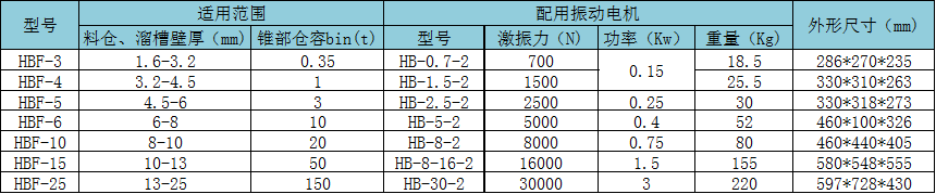 HBF參數(shù)